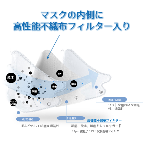 洗える 3層 非医療布マスク 1枚 メール便送料無料 - Arts Clothes